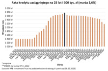 Tańsze kredyty jeszcze przed wyborami?