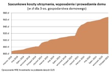 To dopiero początek podwyżek opłat za mieszkanie