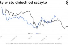 W słabości złotego widać strach inwestorów