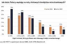 Wakacje kredytowe dla posiadaczy 420 tys. kredytów