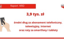 Wykręcili 1,32 miliarda złotych długów za abonament i smartfony