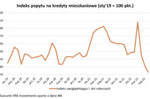 Zakręcenie kurków z kredytami odbije się czkawką