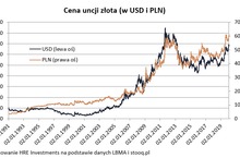 Złoto najdroższe w historii