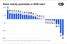 Złoty czarnym koniem rynków finansowych?